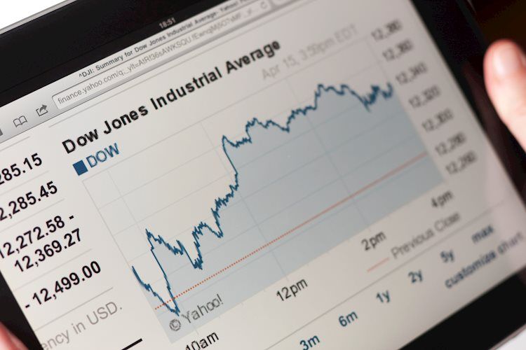 Dow Jones Industrial Average hits fresh record high after slack PPI print